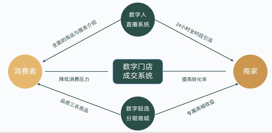 闲鱼业务24小时自助平台_自助小时闲鱼业务平台怎么样_闲鱼自助购买平台