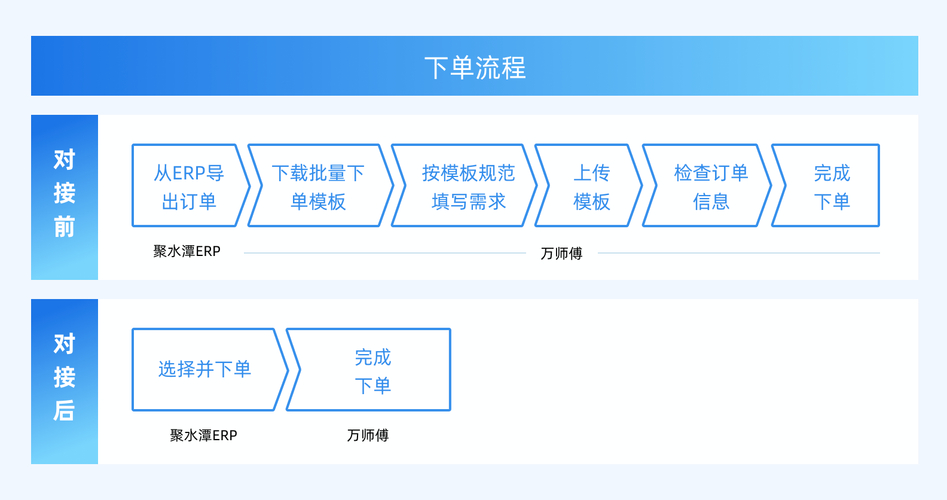 dy自助平台下单_下单自助平台官网_下单自助平台免费