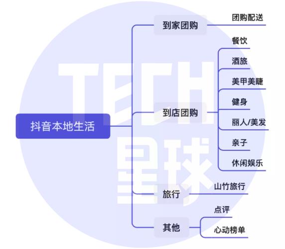 抖音业务在线下单秒到账_抖音播放在线下单_抖音秒下单软件