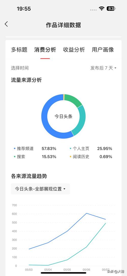 小红涨赚钱粉书可以赚钱吗_小红书粉丝赚钱_小红书涨粉可以赚钱吗