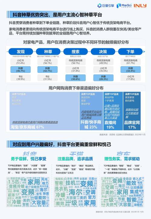 抖音业务商城_抖音商城百度百科_抖音商城是干什么的