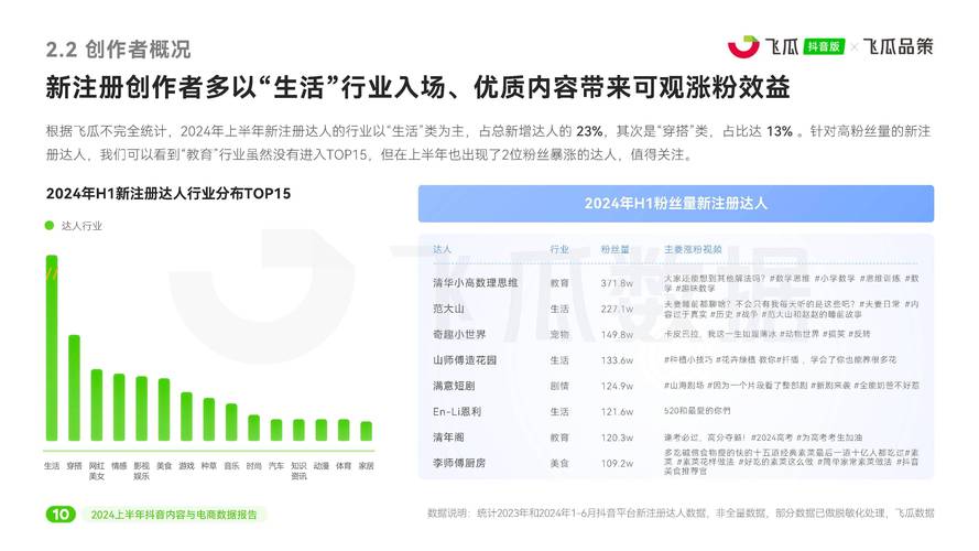 抖音业务商城_抖音商业服务_抖音商业平台