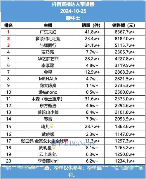 抖音播放量一小时多少算正常_抖音播放24小时下单_抖音过一个小时有播放