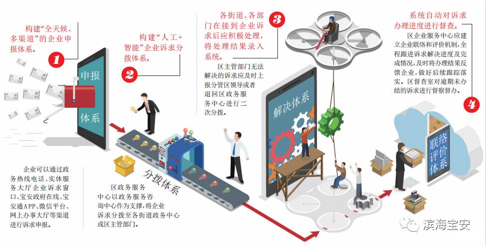 卡盟自助下单24小时_自助下单卡通图片_24小时自助下单卡盟大叔