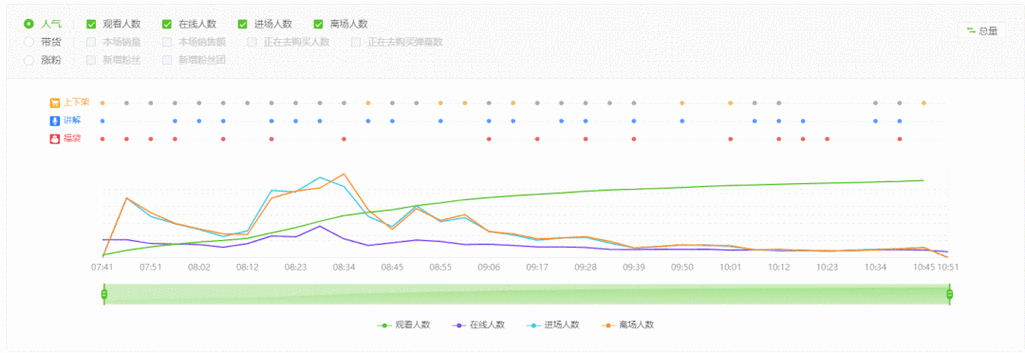 抖音查丝粉有效期多久_抖音查粉丝数据怎么查_抖音有效粉丝怎么查