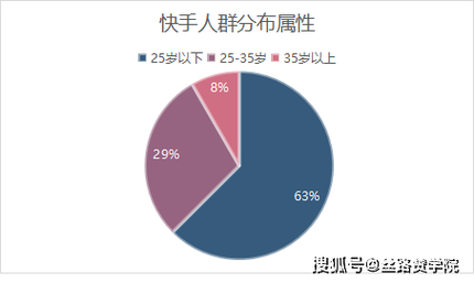 快手流量购买_流量快手购买是真的吗_流量快手购买有风险吗