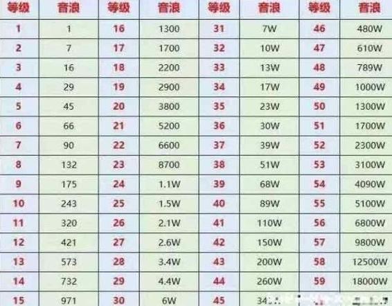 快手卖货100元到手多少_快手100元能买多少快币_快手买一块钱100