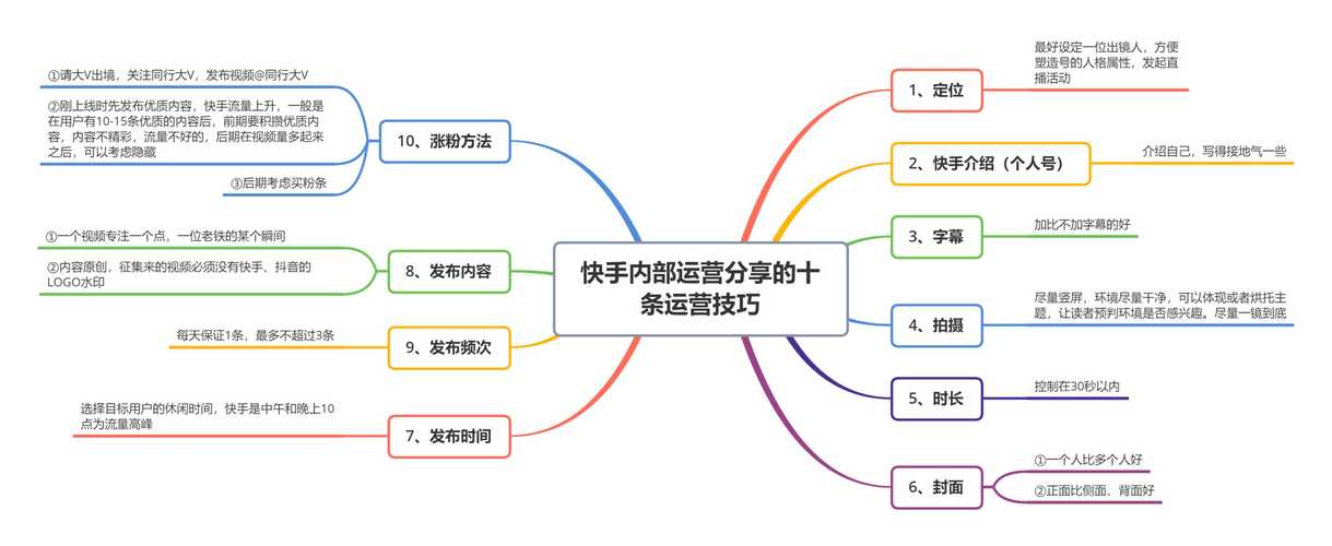 超低价快手业务_快手业务低价_低价快手业务怎么做