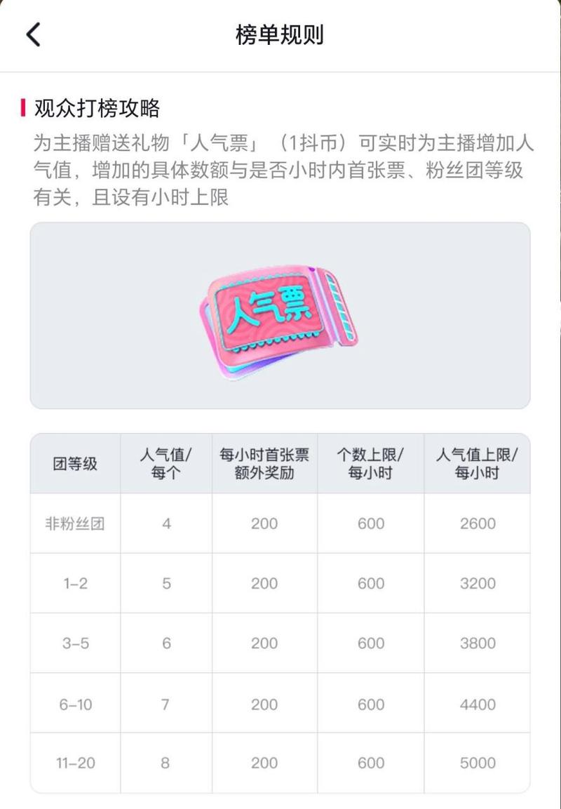 快手送人气票要钱吗_快手人气票有什么用_快手人气能不能赚钱
