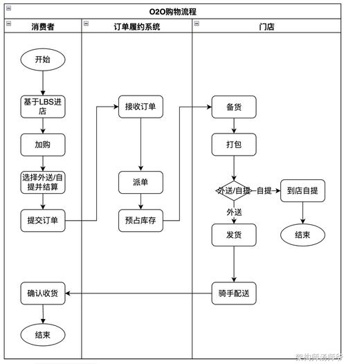 下单自助小时平台怎么操作_自助下单24小时平台_自助下单小助手
