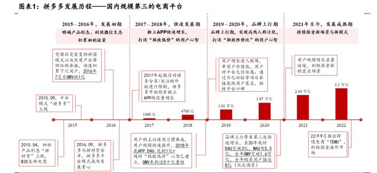 拼多多助力挣钱平台_有没有拼多多助力接单群_拼多多助力接单平台