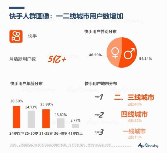 快手买流量是什么意思啊_快手买流量_快手流量购买