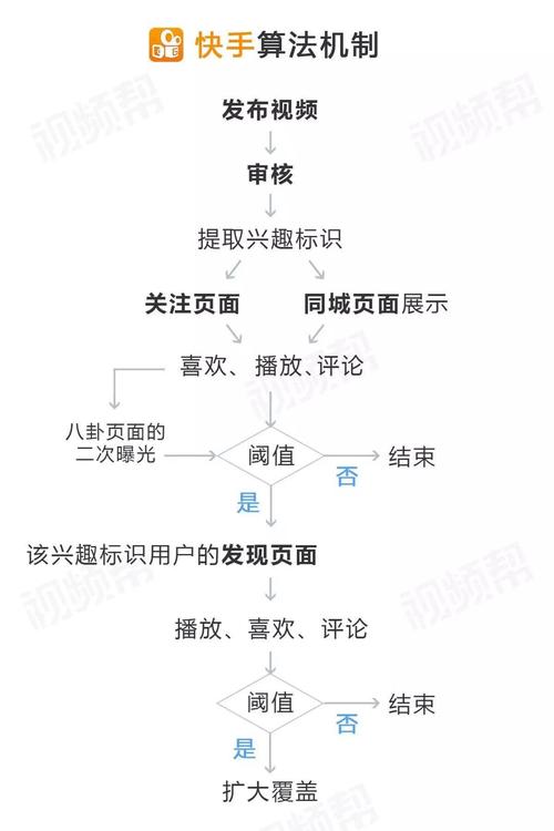 快手粉丝暴涨软件免费_快手涨粉丝下载安装_快手涨分丝软件
