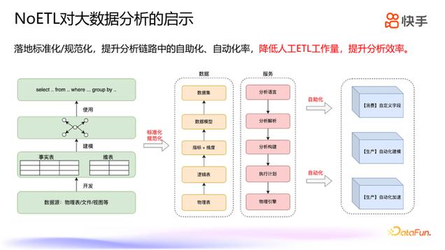 快手业务卡网_快手业务卡盟网站最低价_快手ks业务