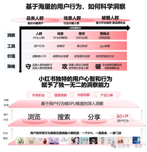 小红书涨粉逻辑的四个方面_不互粉如何让微博涨粉_互粉平台涨粉王