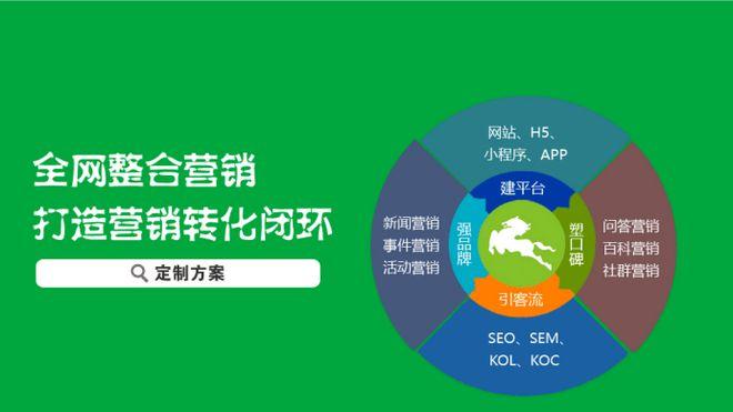 qq自助下单商城_QQ业务网24小时自助下单免费_SEO优化服务