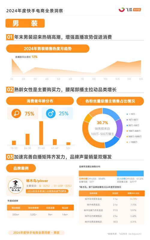 买热度快手_快手热度购买平台SEO_短视频平台流量提升