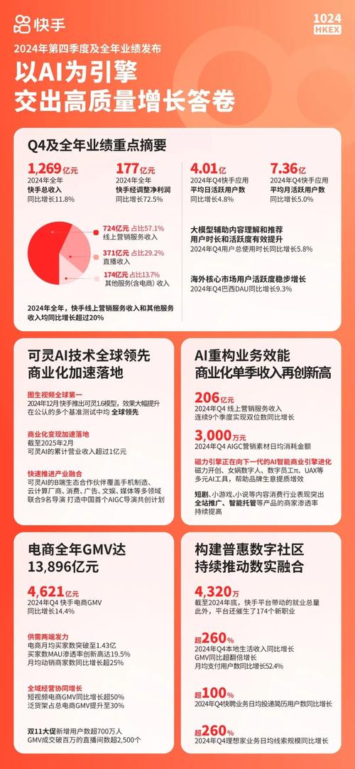 流媒体公司估值对比_快手涨粉点赞浏览买的链接_快手估值方法