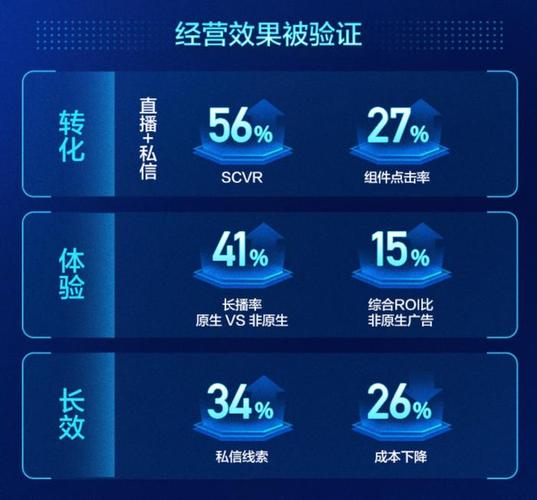 快手刷浏览双击_快手AI战略_快手AI商业化