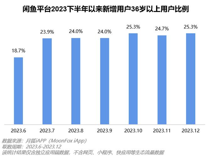 闲鱼如何涨粉快_鱼塘理论应用_闲鱼引流变现