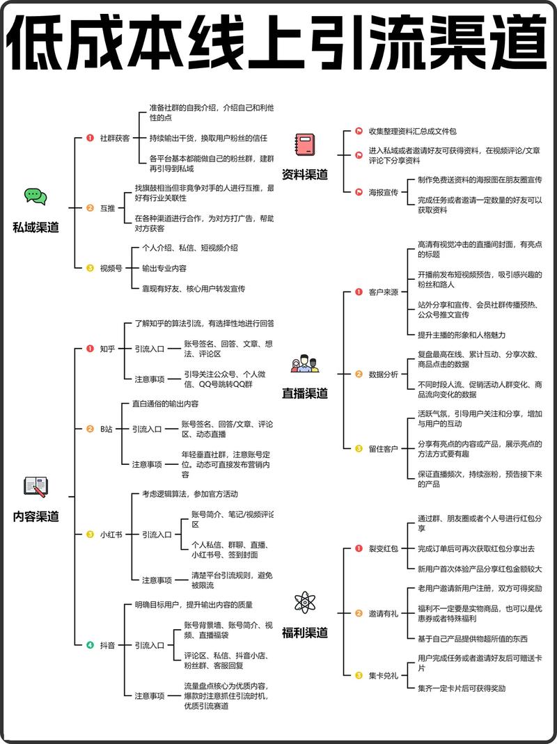 抖音生态流量价值_私域引流获客方法_抖音业务平台