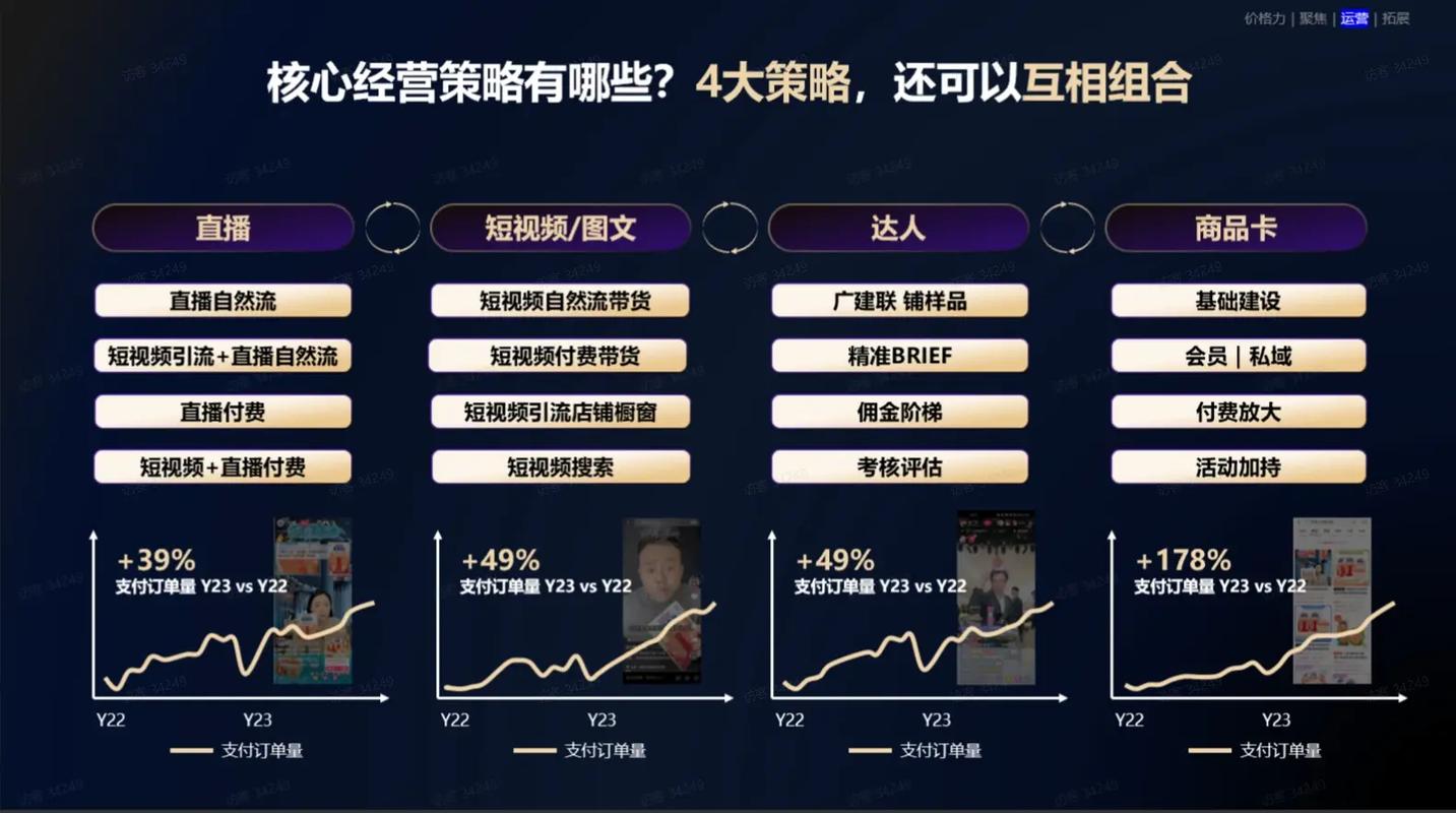 抖音1000个活粉买的有用吗_抖音电商两极分化现象_抖音电商2025年竞争分析