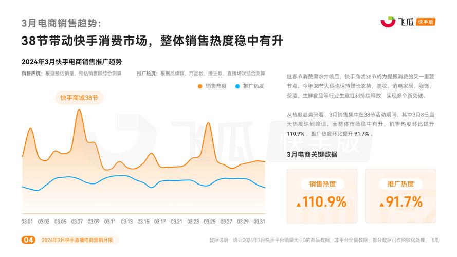 快手广告推广费用分析_快手1元1000赞_CPC广告费用