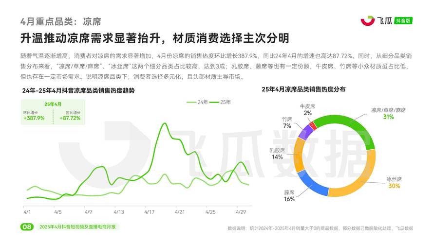 抖音电商转型成功案例_抖音1000个活粉买的有用吗_抖音电商生态分析