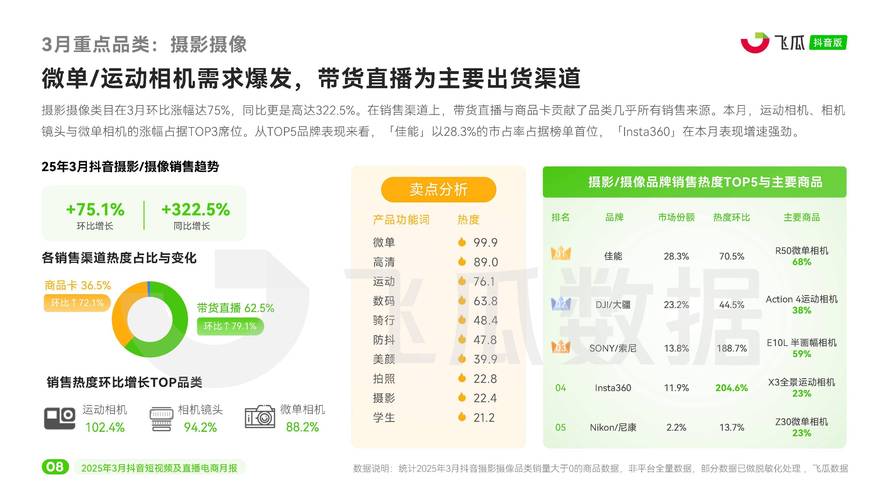 抖音电商转型成功案例_抖音电商生态分析_抖音1000个活粉买的有用吗