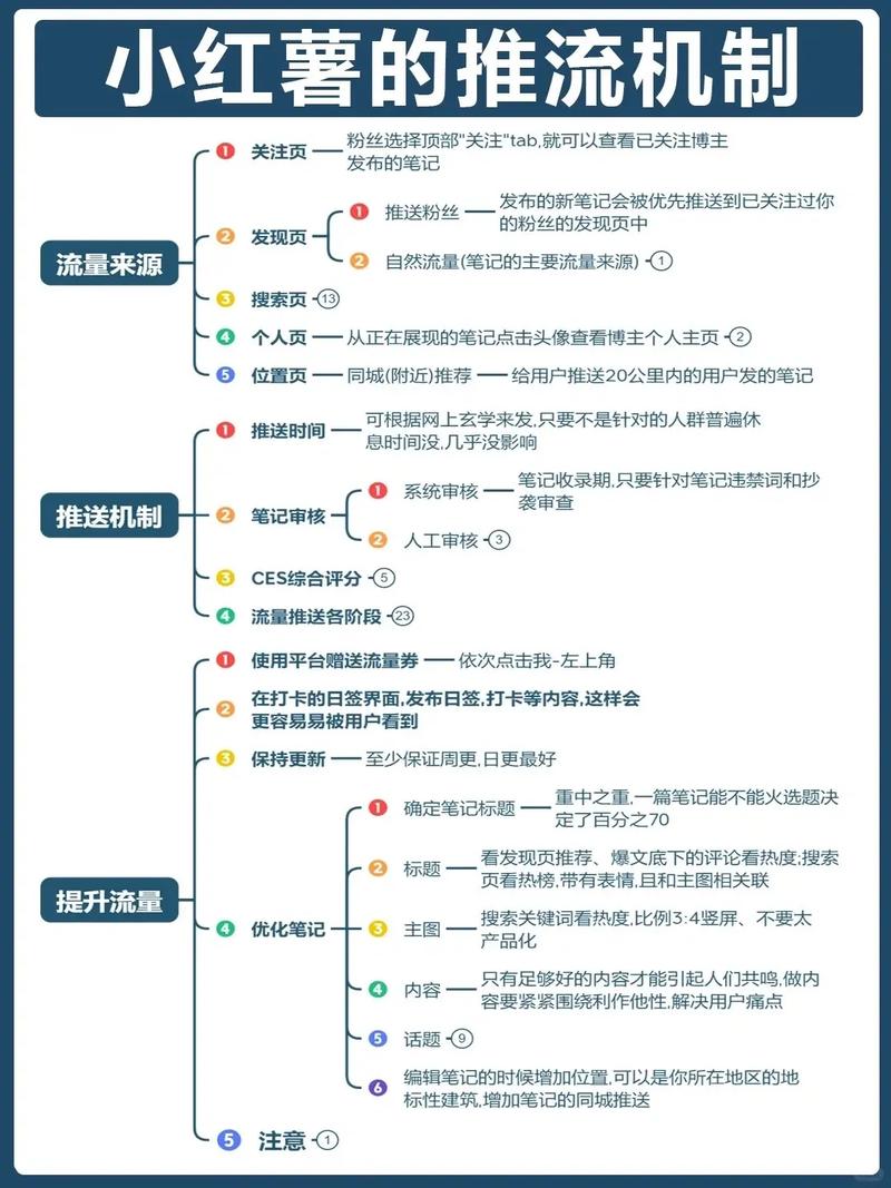 小红书事件热点增流方法_小红书官方热点笔记策略_怎么给小红书买热度