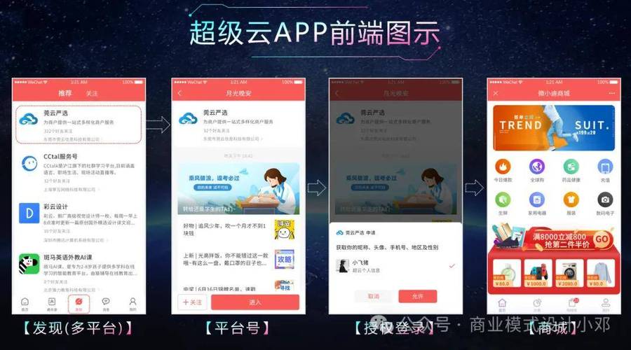智能商城应用程序功能介绍_云商城app购物推荐_云商城-在线下单