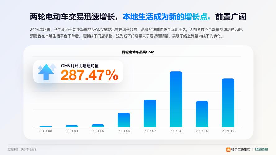 快手24小时可见视频策略_快手作品24小时可见优势_快手业务24小时