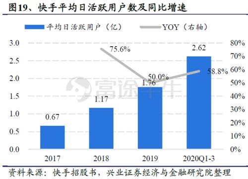 快手24小时可见视频策略_快手业务24小时_快手作品24小时可见优势