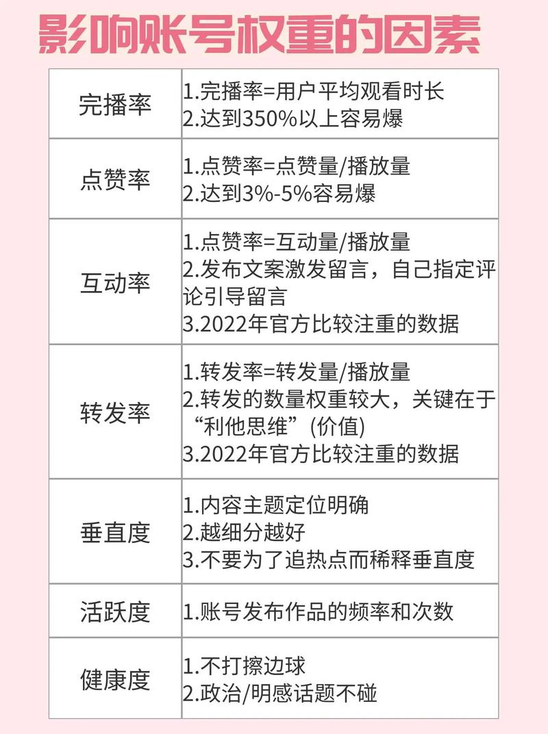 买热度会限流吗_抖音权重影响因素_抖音账号权重提升方法