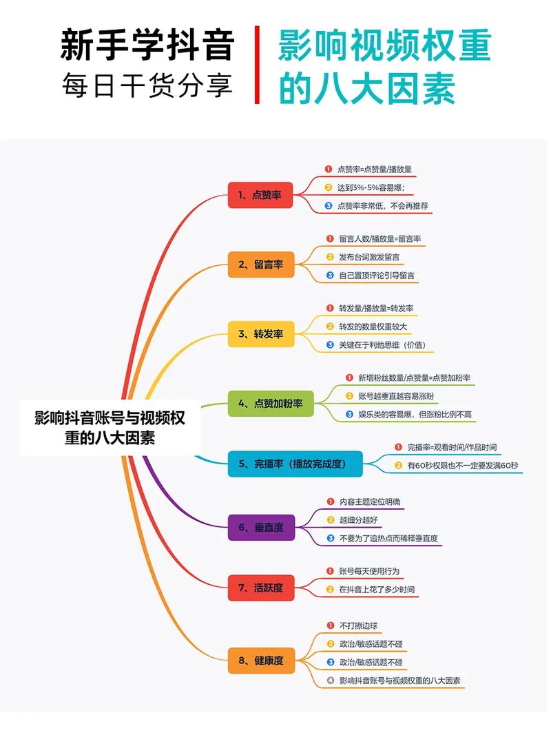 买热度会限流吗_抖音权重影响因素_抖音账号权重提升方法