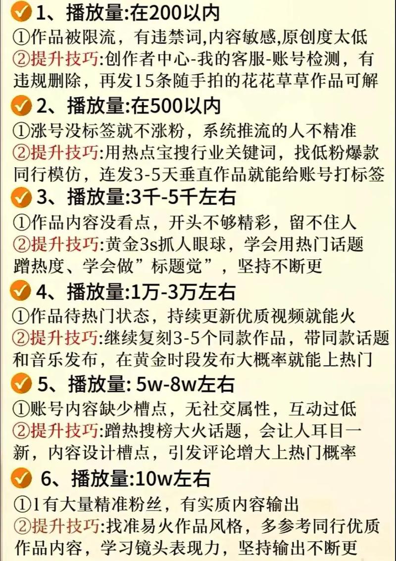 _买热度会限流吗_ 热度值与播放量比较 