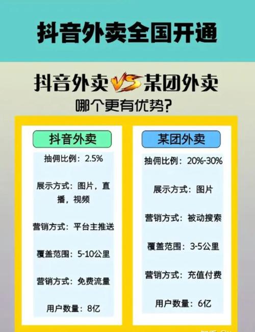 美团圈圈探店小程序_抖音低价业务推广_抖音本地生活服务