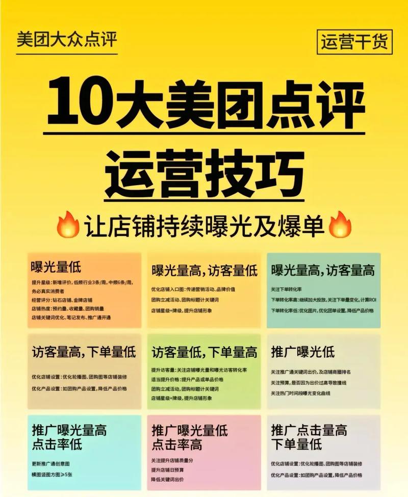 抖音低价业务推广_美团圈圈探店小程序_抖音本地生活服务
