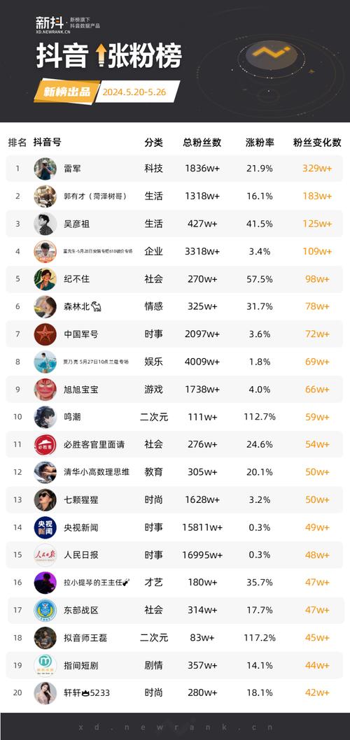 快手砍价活动参与步骤_快手0.5元1000个赞是真的吗_快手1分钱购物活动规则