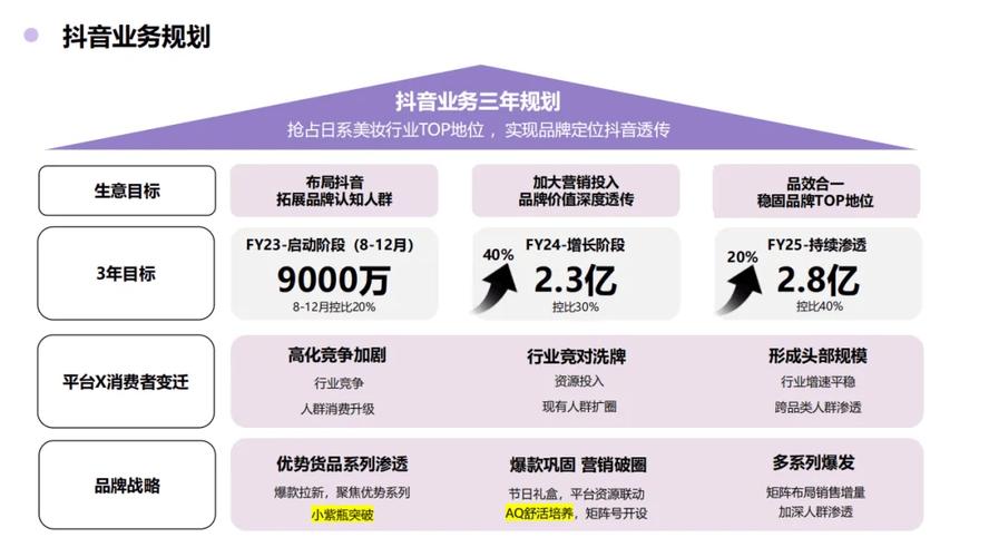 抖音秒刷功能_dy免费24小时下单平台_dy免费24小时下单平台