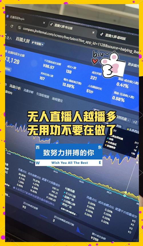 抖音24小时全自助下订单_老顽童社群TikTok无人直播_TikTok直播与无人直播对比