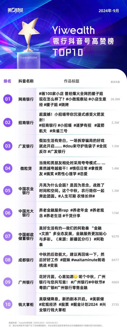 抖音自媒体创作者_2019年抖音热门作品_刷抖音点赞平台