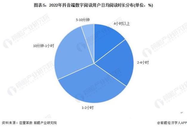 抖音业务24小时在线下单免费_抖音免费业务背后真相_抖音24小时在线下单免费靠谱性分析