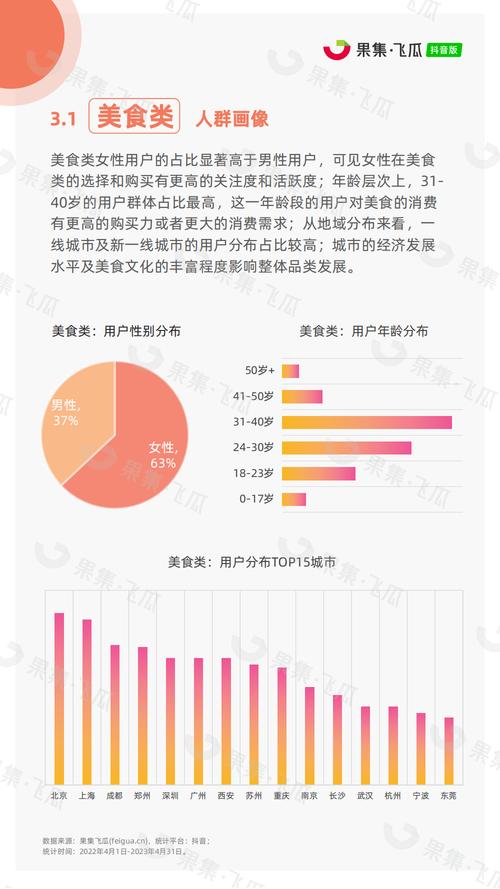 抖音生活服务GMV增长_抖音低价业务推广_抖音本地生活市场分析
