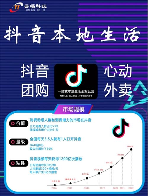抖音低价业务推广_抖音本地生活市场分析_抖音生活服务GMV增长
