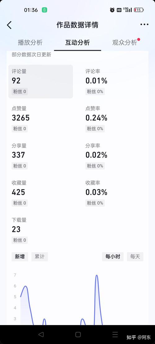 抖音播放量下单500_短视频播放量500卡点_内容数据优化