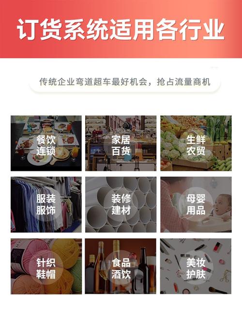批发零售企业转型数据化_网上订货系统优势_全网业务自助下单商城