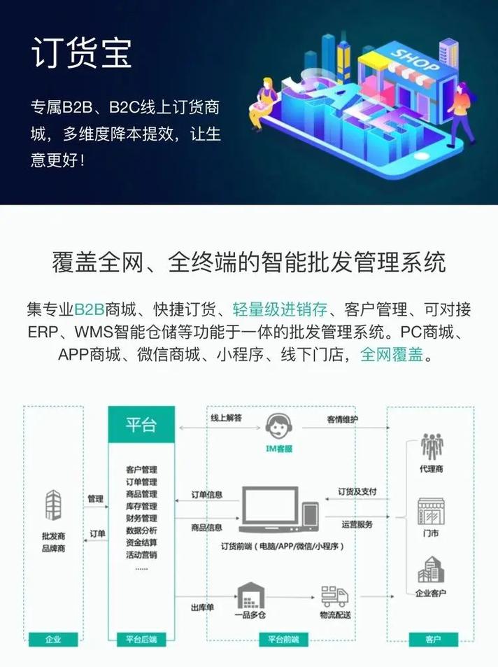 网上订货系统优势_全网业务自助下单商城_批发零售企业转型数据化