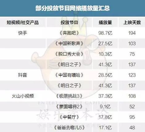  6API收录网免费网站 _快手播放量提升服务 _快手播放量一万免费网站