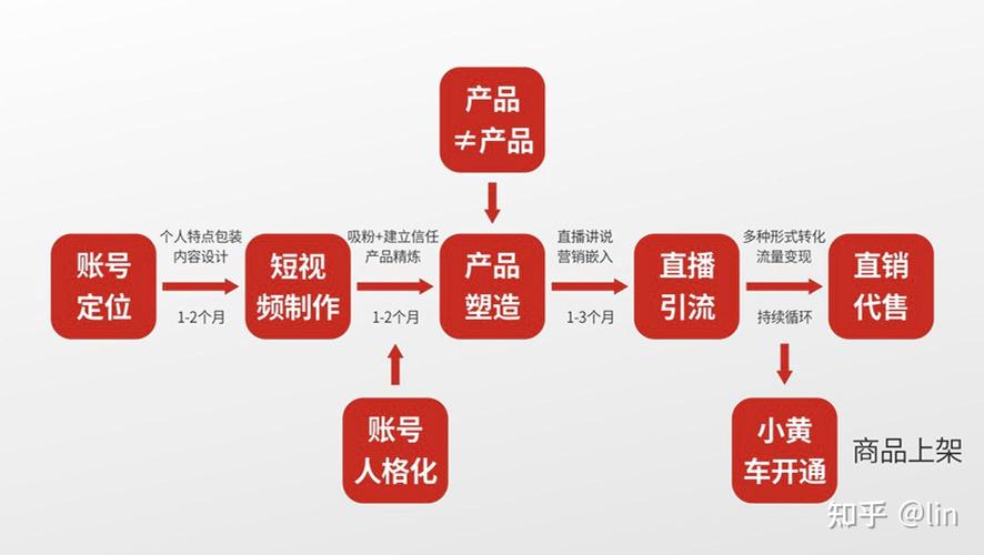 抖音电商平台销售渠道_dy商城是什么_抖店商城运营模式